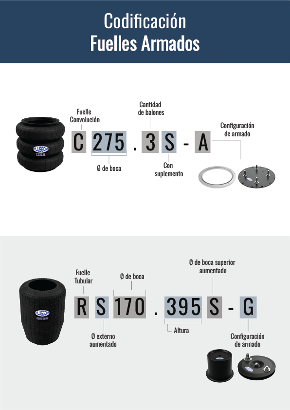 codificacion armados